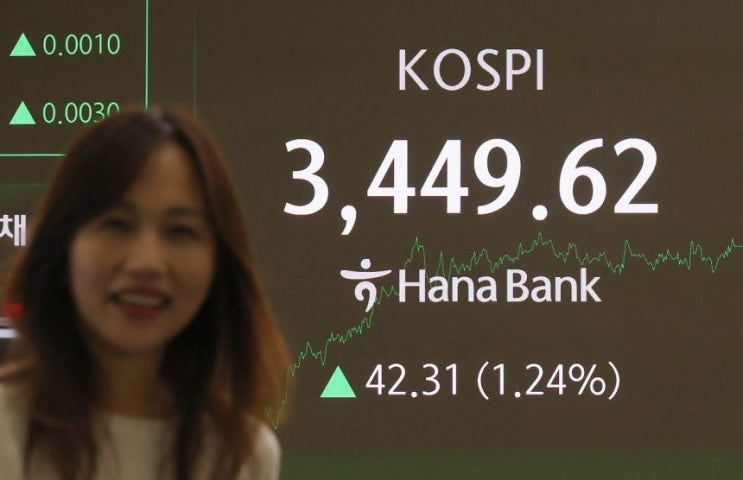   코스피 5거래일 연속 사상 최고가 경신! 외국인 투자자 매수세가 만든 상승 랠리