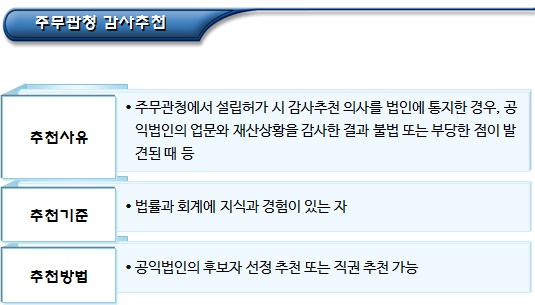  비영리(공익)법인 감사의 직무