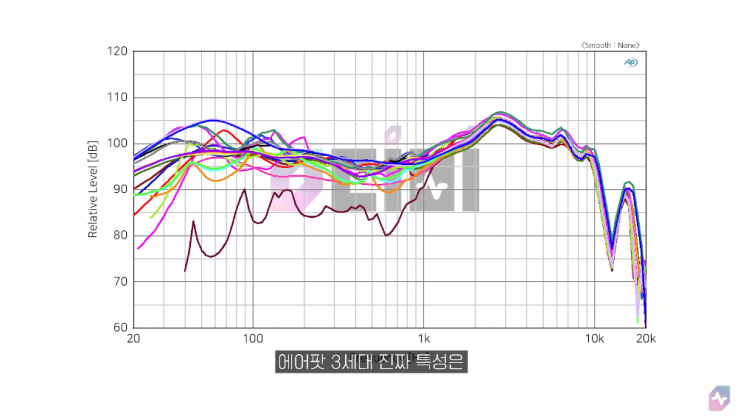  99%의 '에어팟 측정치'를 신뢰하지 않는 이유