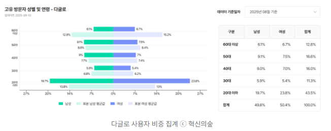 챗GPT보다 강한 팬덤? 버티컬 AI 3사의 성공 비결 
