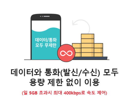 KT 해외로밍 요금제 가격 및 신청 방법 총정리!