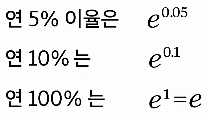 자연상수 e – 의미에서 찾아보는 정의와 공식 : 네이버 블로그