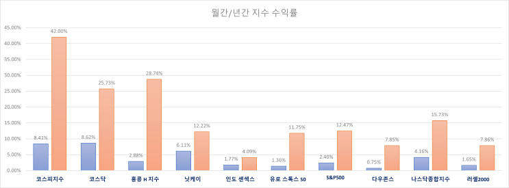  주식 INDEX 25.09.16