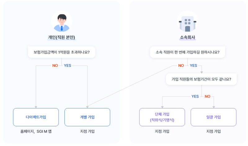 [SGI서울보증] 신원보증보험