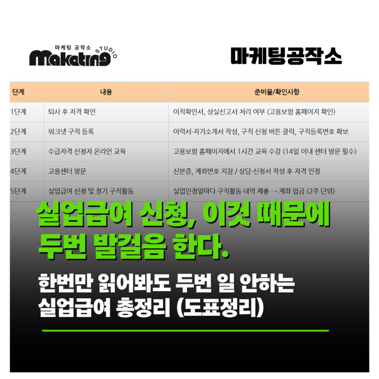  25년 9월 기준 실업급여 신청 방법 총정리, 알아야 두번 발걸음 안합니다.