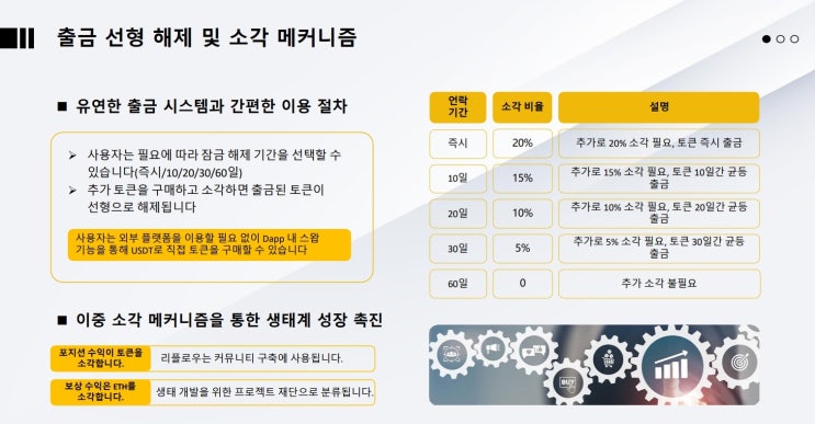  ARK(아크)디파이(DeFAI)-출금방법(3)