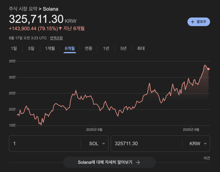 <b>솔라나</b> 시세 전망… 스테이킹 & <b>장기투자</b> 전략 총정리