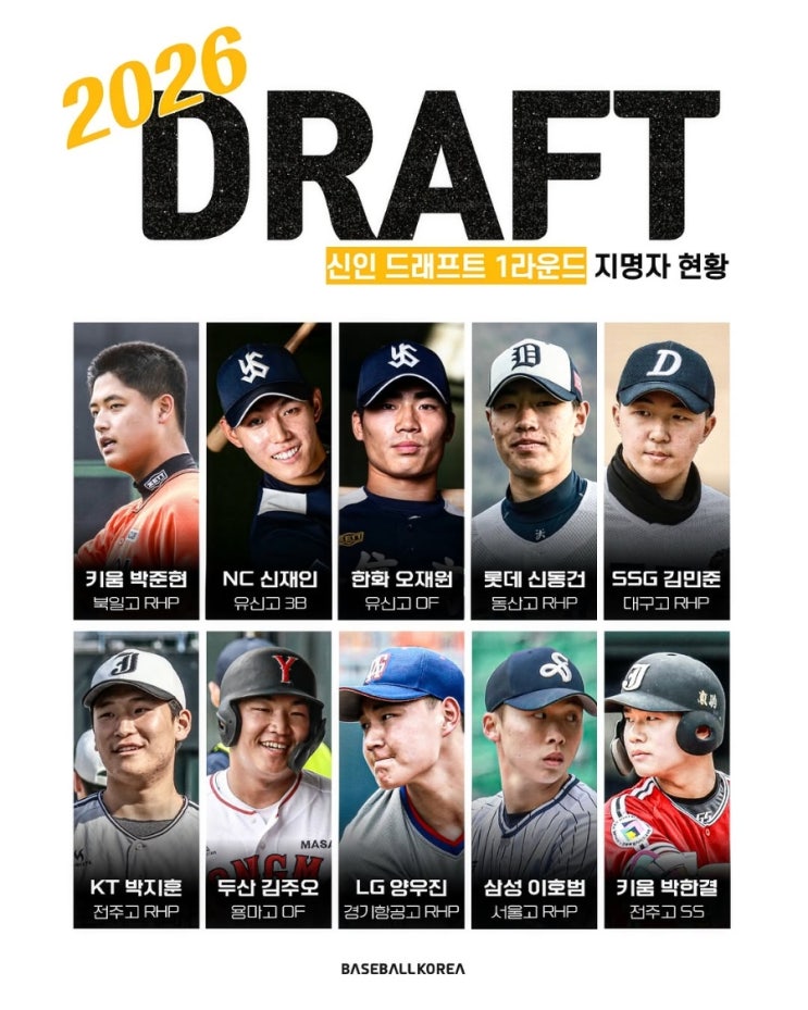 파이어볼러' <b>박준현 키움행</b>! (TOP 3 채재인, 오재원 분석)