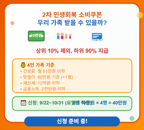  2차 민생회복 지원금 소비쿠폰 : 신청 기간 · 방법, 금액, 대상 기준, 상위 10% 등 총정리