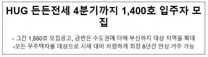 HUG 든든전세 4분기까지 1,400호 입주자 모집