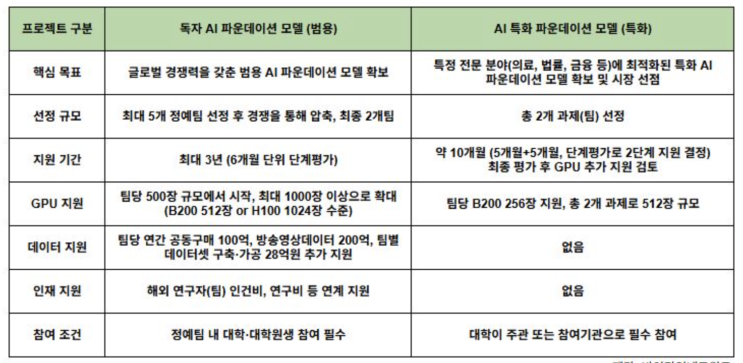  [9월16일]AI 특화 모델 개발, 에이전트 군집 코딩, QLC SSD 부상
