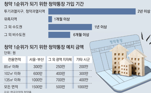  “84 흔들, 59가 뜬다” 소형 아파트가 청약 시장 주도하는 이유 