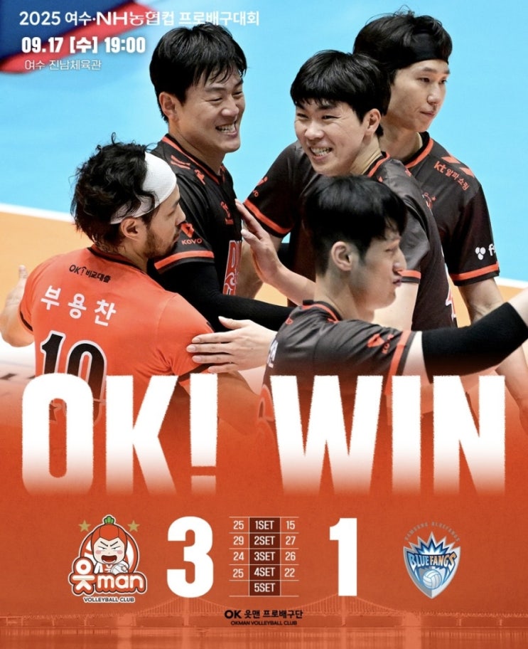 “<b>전광인</b> 21점 폭발! <b>OK저축은행</b>, 컵대회 A조 1위로 준결승... 