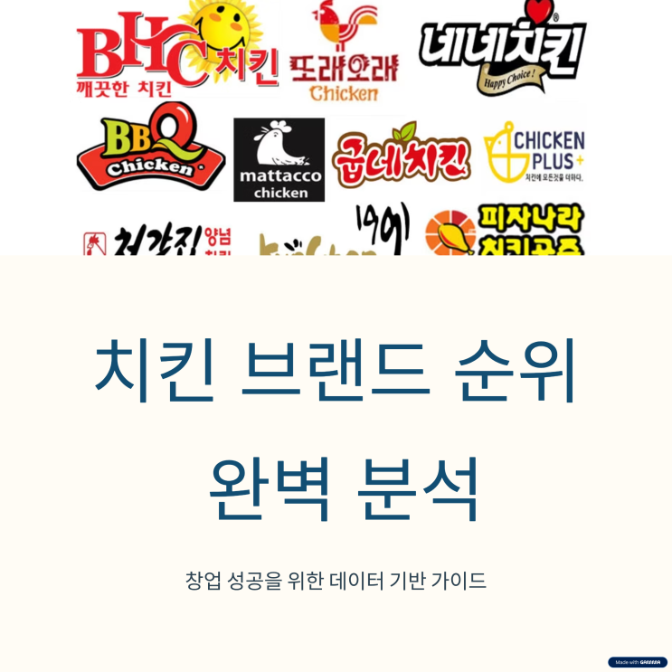  최신 치킨브랜드 순위 분석, 어떤 브랜드가 강세일까?