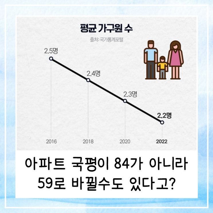  아파트 국평이 84가 아니라 59로 바뀔수도 있다고?