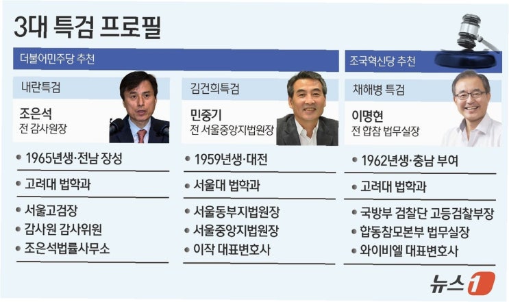 <b>한학자</b>, 특검 출석 날짜 '임의 선택'…<b>엄정</b> 처벌 시사, 파장은?
