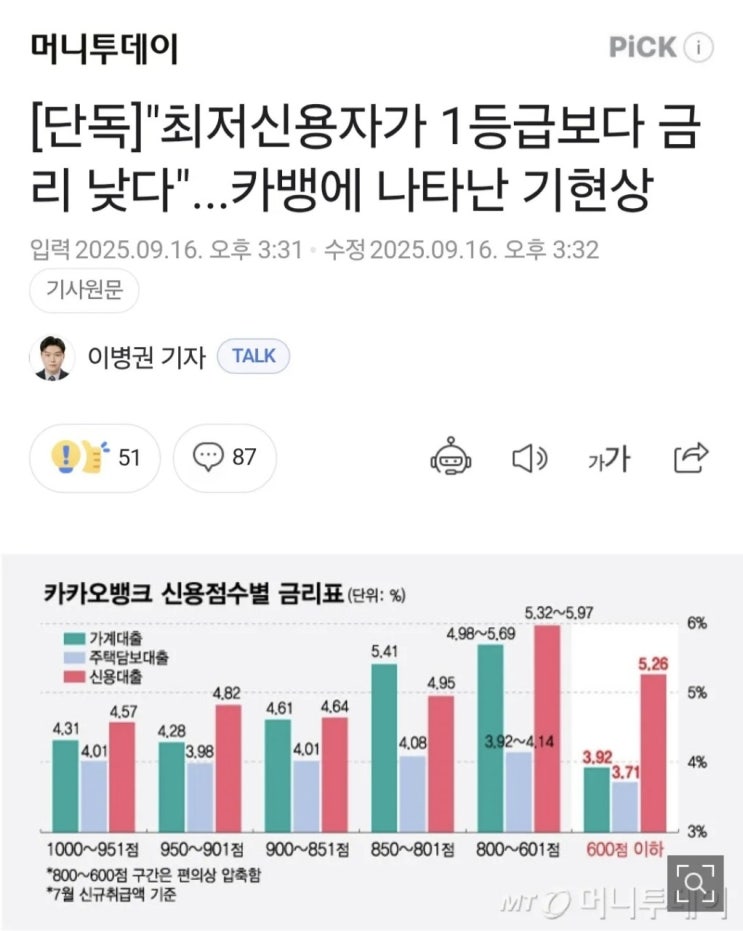  지금 금융시장은 엉망진창!!