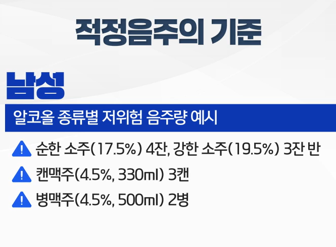  적정 음주의 기준, 남녀별 권장량과 실천 팁 알아보기