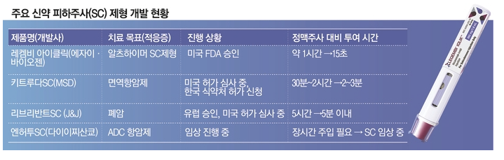  병원 줄 설 필요 없다! 치매약·항암제, 3분 만에 ‘셀프 주사’ 시대 도래 ️