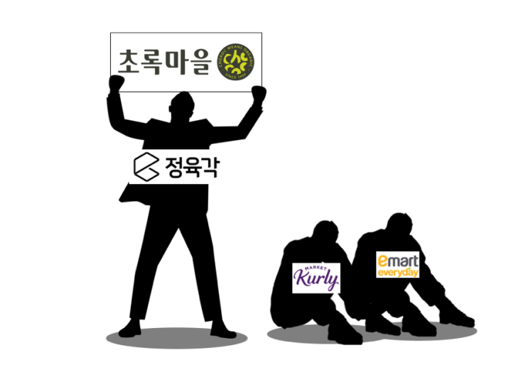  [시사 정리] 기업회생 들어간 초록마을 매각, 정육각 초록마을 인수, 삼일회계법인 주간사 , 초록마을 부도, 정육각 부도 , 초록마을 정육각 인수합병 M&A (쉽게 설명!)