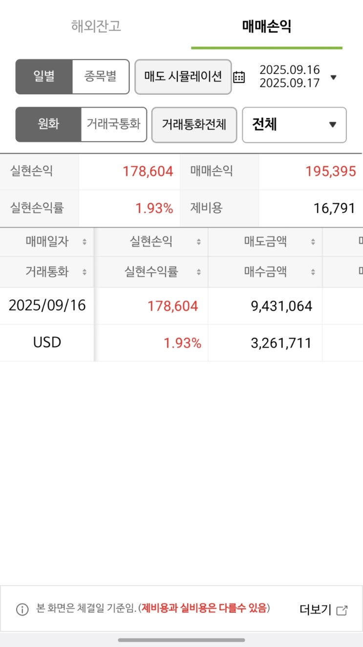  9월 16일 미장수익 18만 원