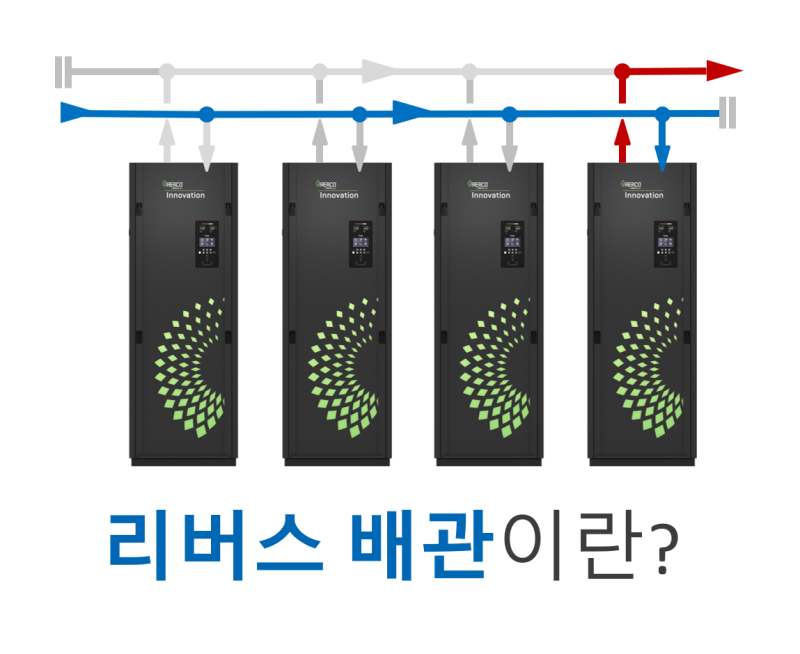 리버스배관이란? 급탕배관 역환수 방식 Reverse Return System, 리버스리턴, 난방리버스배관, 급탕리버스배관 ...