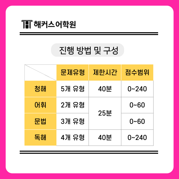 [TEPS] 텝스 시험일정 및 진행방법, 입실/퇴실 시간, 준비물 총정리 : 네이버 블로그