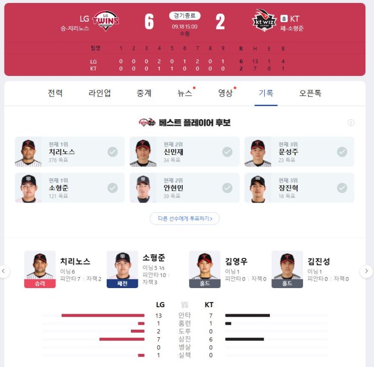 2025.9.18 kbo 경기 결과