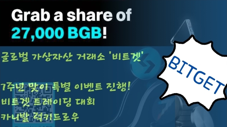  글로벌 가상자산 거래소 '비트겟', 7주년 맞이 특별 이벤트 진행!