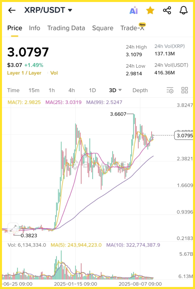 XRP 리플 스테이킹 이자, 전망 및 바이낸스에서 어떻게 : 네이버 블로그