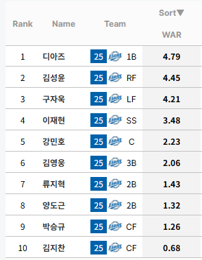 NC시리즈 16차전 리뷰(feat. <b>박진만</b>이 지배한 게임)