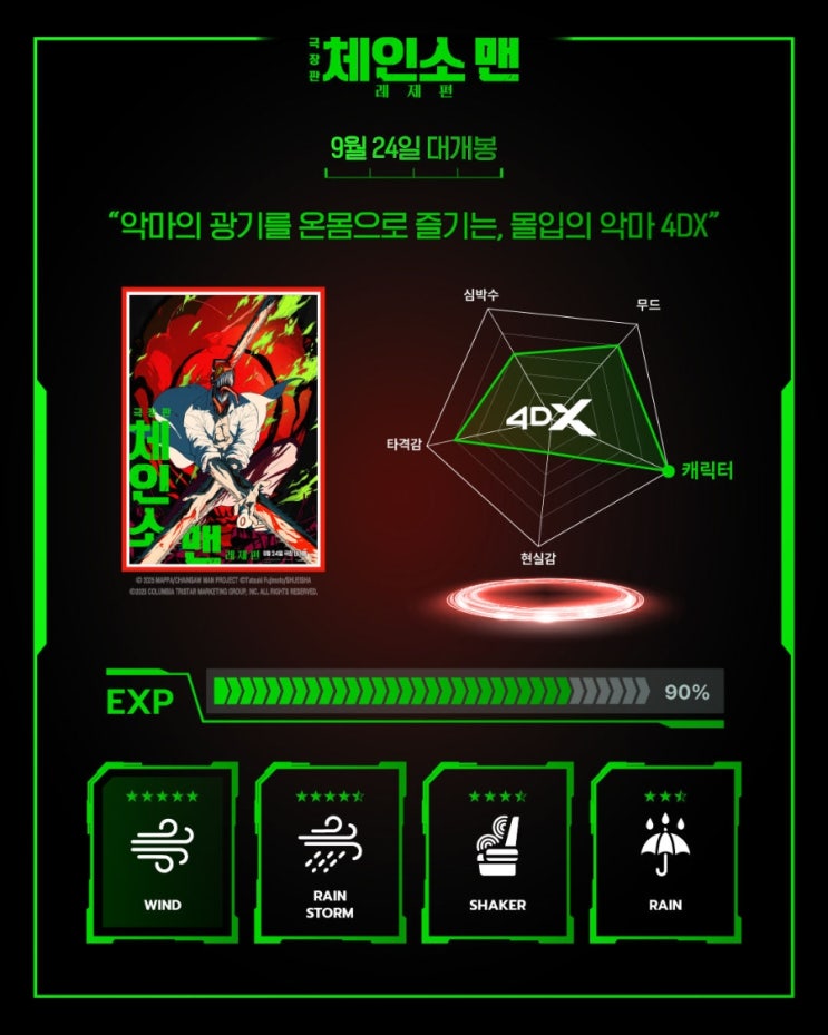 <극장판 체인소 맨: 레제편> 4DX 효과표(간략 후기 추가)