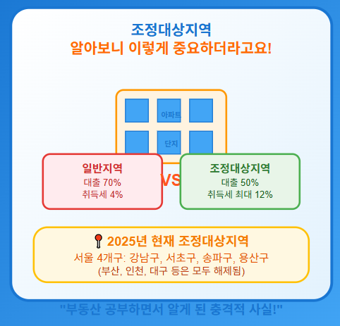  조정대상지역 확인방법 TOP3 : 양도세, 취득세 관련 현황 정보포함 