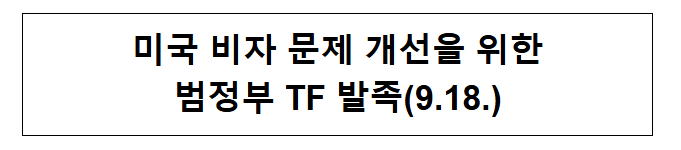 미국 비자 문제 개선을 위한 범정부 TF 발족(9.18.)