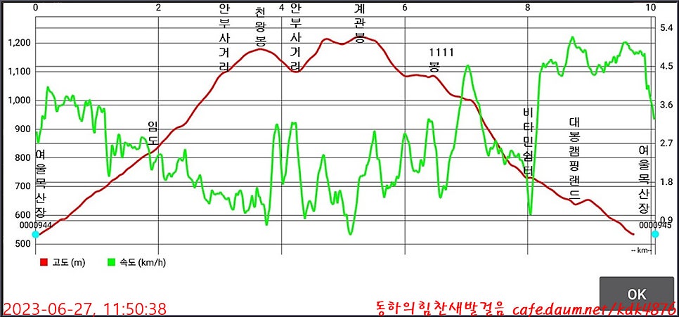 두순골 사진 4