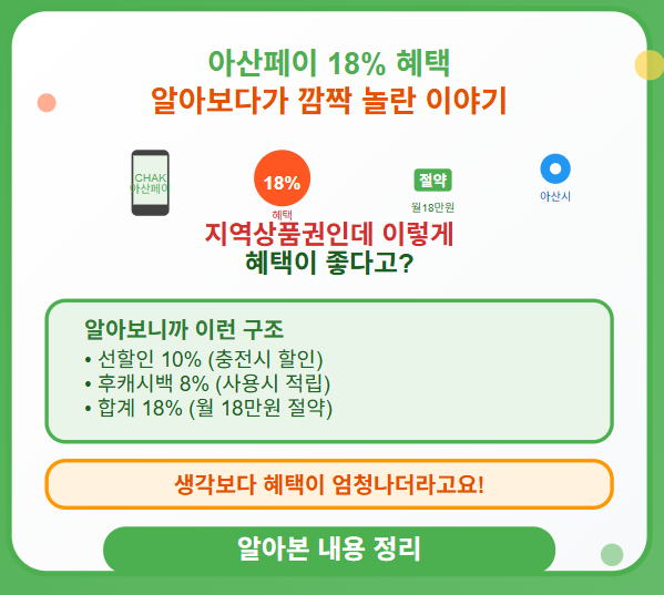  아산페이 캐시백 어플 및 카드 발급, 가맹점, 주유소, 18% 혜택까지 총정리 