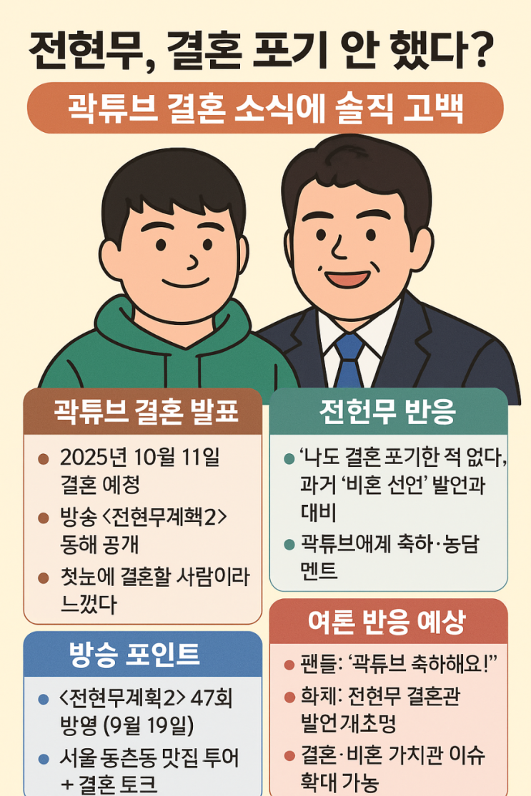 <b>전현무</b>, “나도 <b>결혼</b> 포기한... <b>곽튜브 결혼</b> 소식과 <b>계획</b> 공개