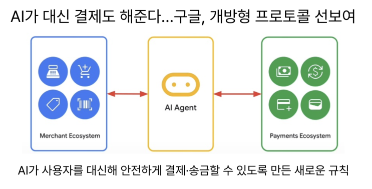  [9월17일] AI 레디데이터, 구글의 에인전테페이먼트 프로토콜, 개인정보 이노베이션 존