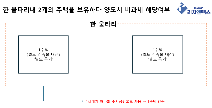  한 울타리 내 주택이 두개인 경우에도 1주택으로 인정받을 수 있습니다.
