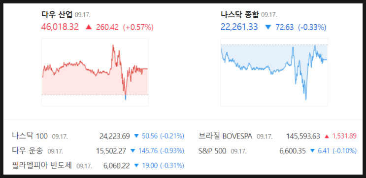 2025년 9월 18일 (목) 모닝브리핑  (금리인하  <b>시진핑방한</b>