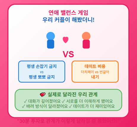  연애 밸런스 게임 테스트 및 질문 30문항 진행 하기 : 우리 커플이 해봤더니! 관계가 이렇게 달라질 줄 몰랐어요 