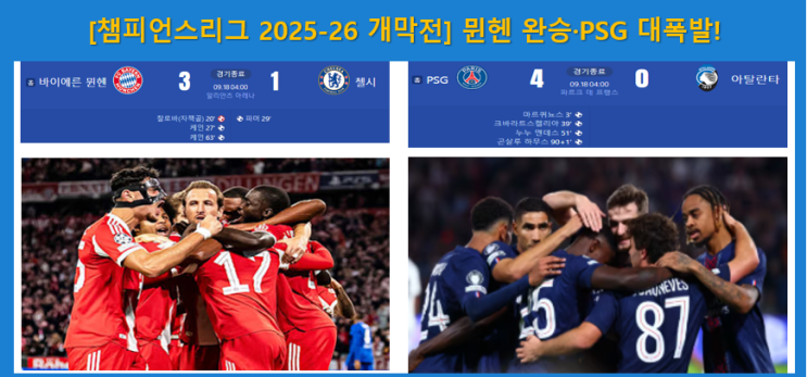 2025-26 개막전] <b>뮌헨</b> 완승·PSG 대폭발! <b>김민재</b>·<b>이강인</b> 활약