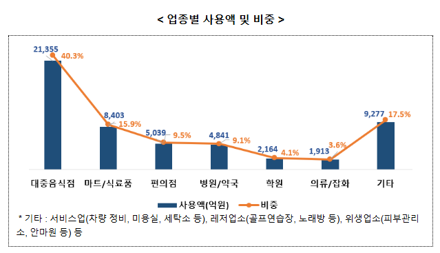  민생회복 소비쿠폰, 따뜻한 소비가 모여 우리 지역경제에 온기를 더합니다