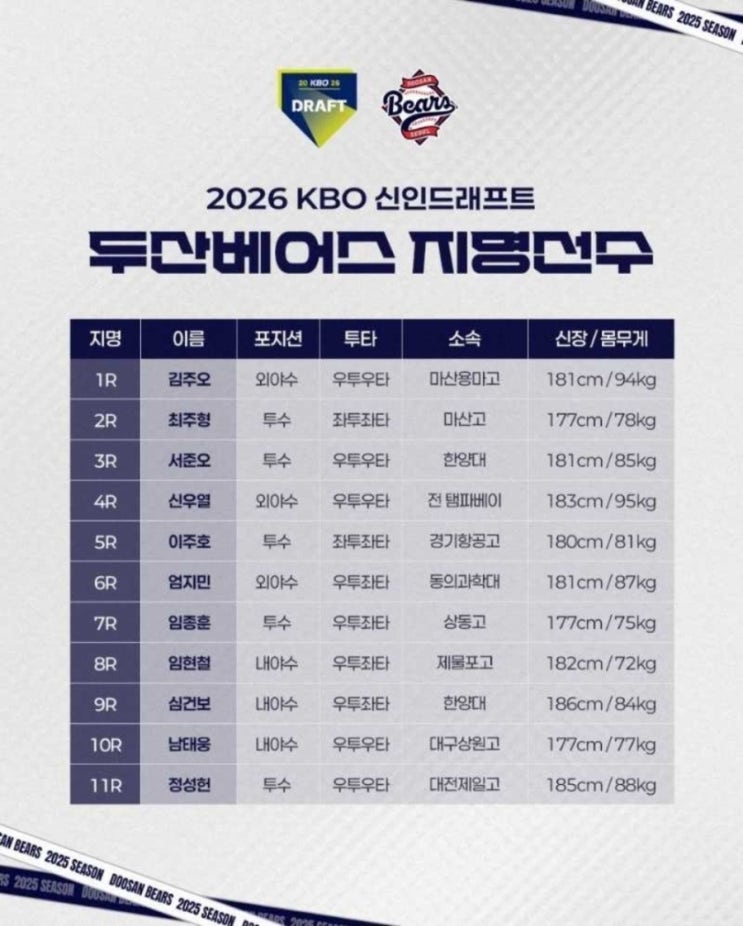 옥석 가리기, 전국 야구 잘하는 110등 뽑기 (ft. <b>두산</b> 드래프트)