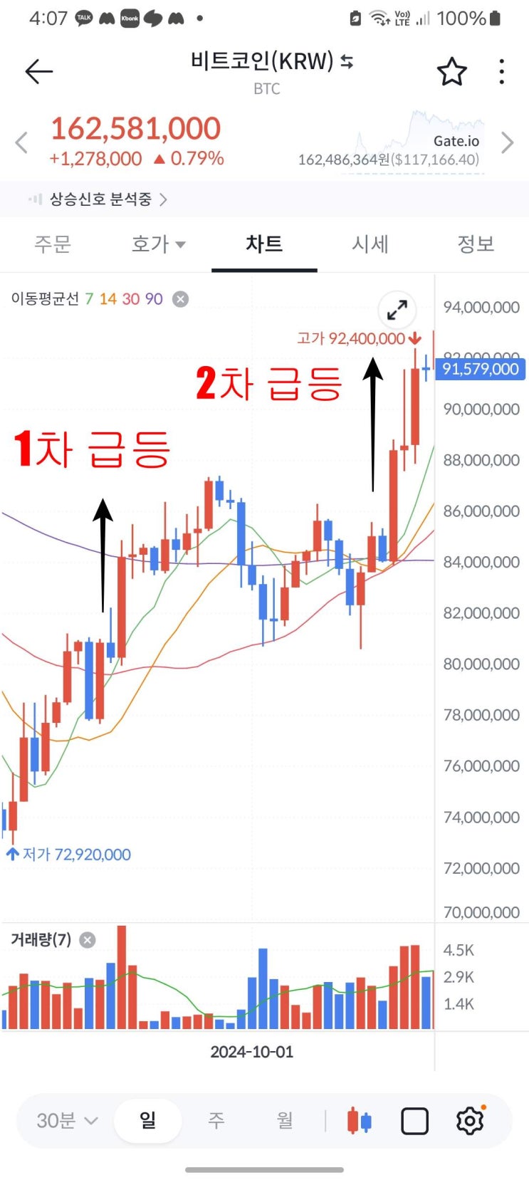  연준 금리인하 비트코인 행보는? (2024년 금리인하와 비교)