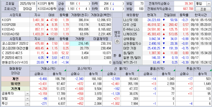  25.09.18 한국 마감