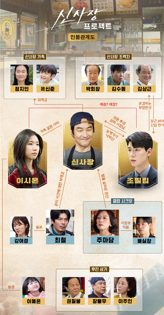 한석규의 귀환, 생활 밀착형 히어로물 〈신사장 프로젝트〉 with 시청률