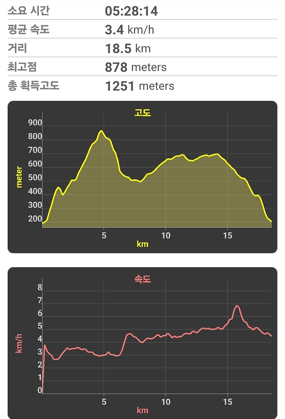 겸암산 사진 3