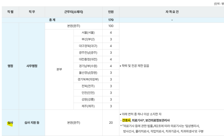  건강보험심사평가원 간호사 청년인턴 채용(원주 근무, 연봉 및 급여 수준)