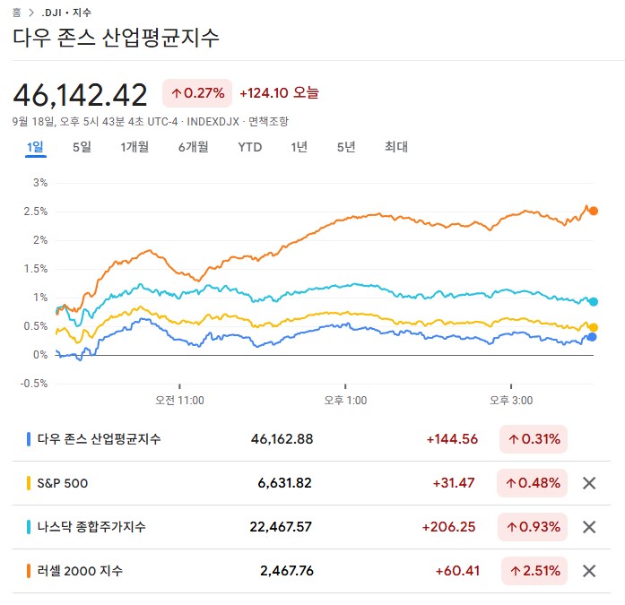 그리고 <b>엔비디아</b>와 <b>인텔</b>의 <b>협력</b> 소식에 미 증시는 사상... 